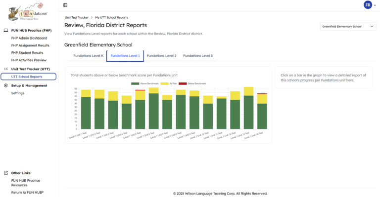 Bar chart showing student performance at Greenfield Elementary School. Several bars are color-coded: green above benchmark, yellow at benchmark, red below benchmark. The x-axis shows grade levels, and the y-axis represents performance scores.