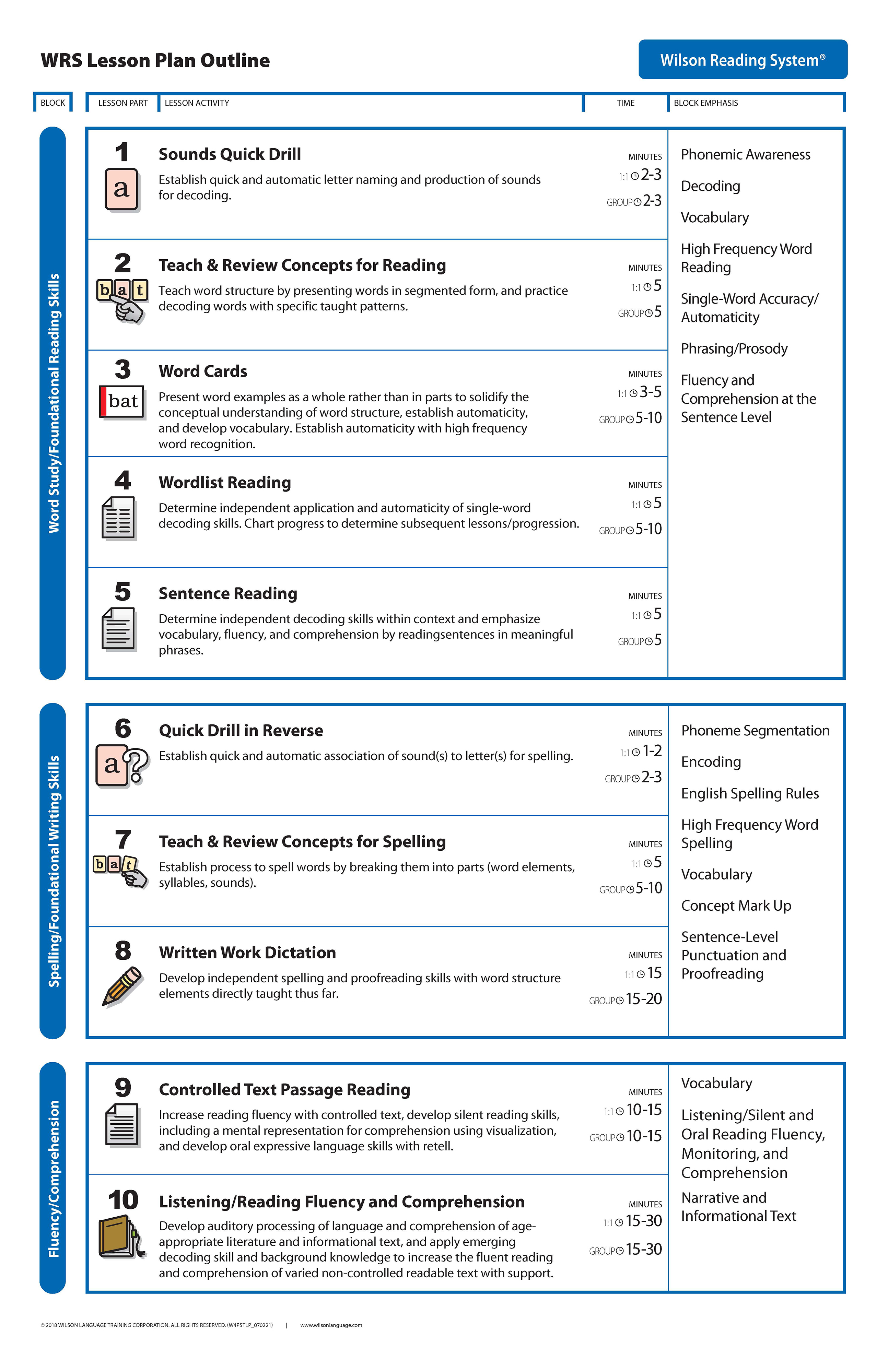 Wilson Reading Program Free Printable Worksheets Printable Form 