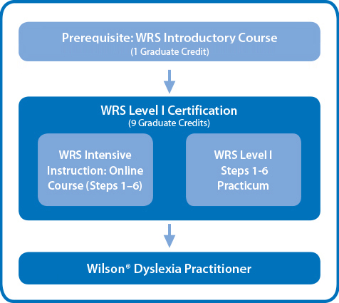 Nys Reading Level Chart