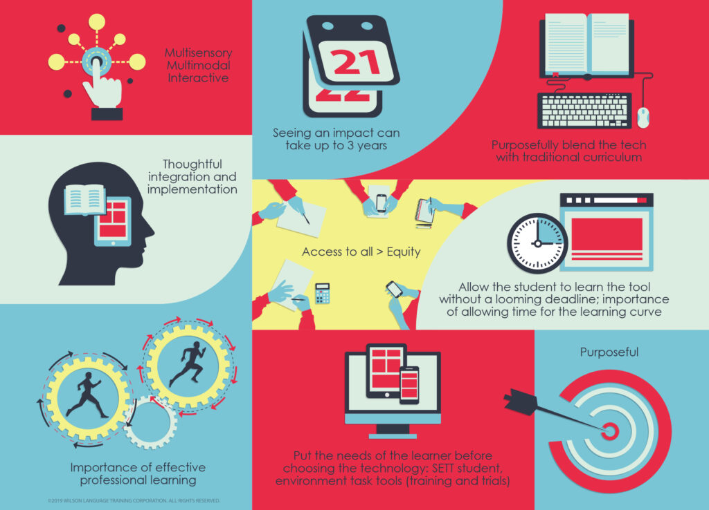 Assistive Technology infographic highlighting the key points of AT