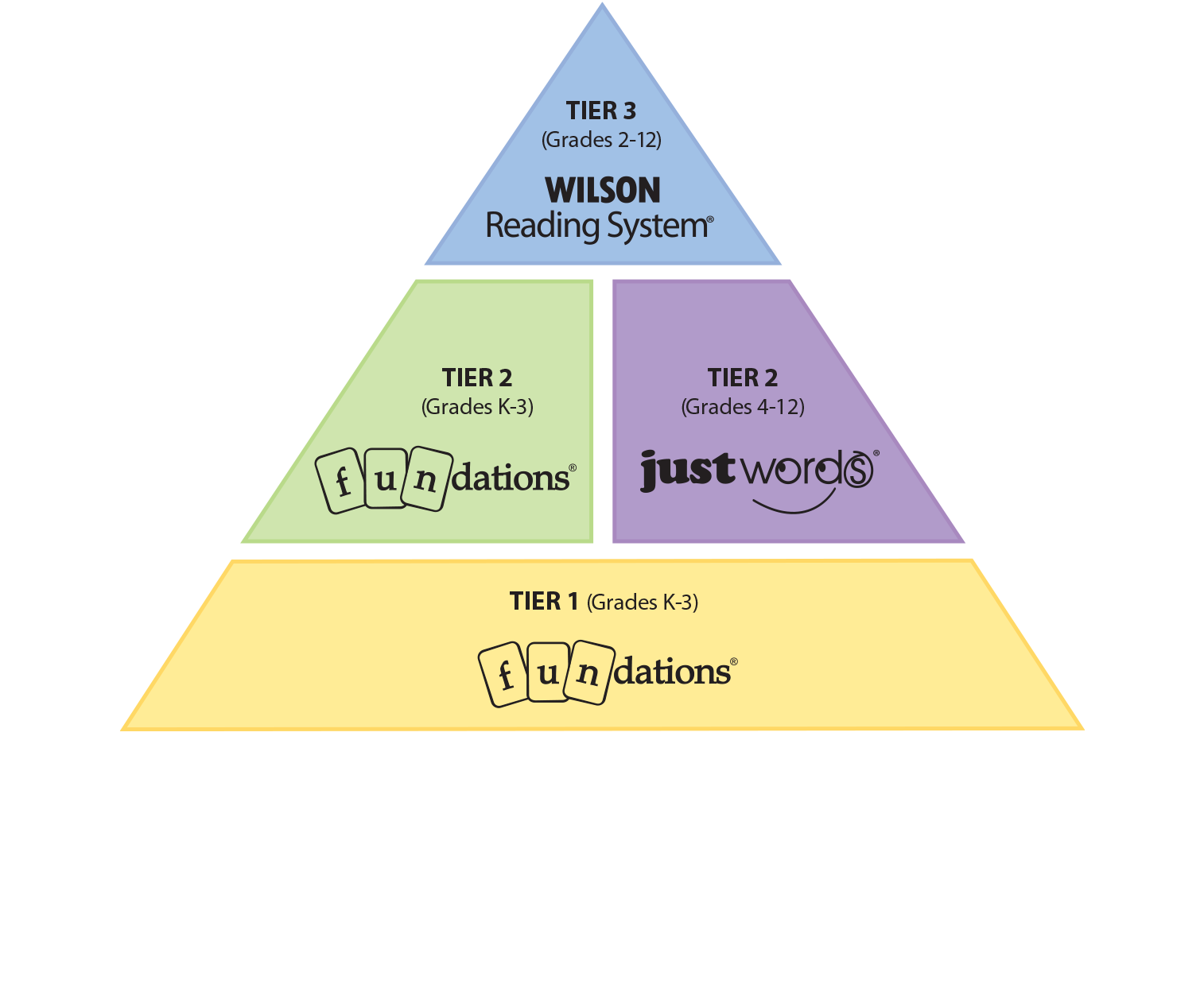 Programs wilson language training corporation