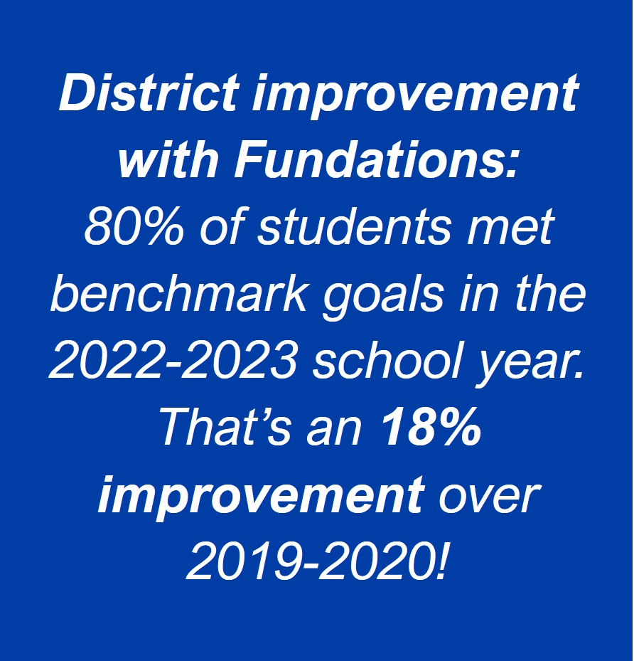 BUHMAN-sl-2 District improvement with Fundations:
80% of students met benchmark goals in the 2022-2023 school year.
That’s an 18% improvement over 2019-2020!