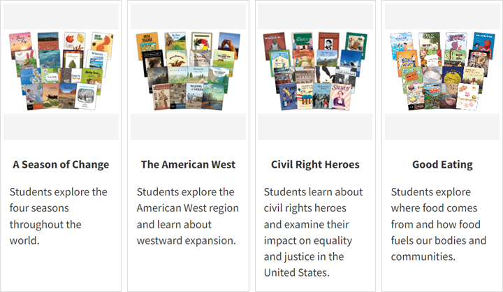 Four panels displaying educational themes: A Season of Change showing books about the four seasons, The American West with books on Westward expansion, Civil Right Heroes featuring books on civil rights, and Good Eating highlighting books on food and nutrition.