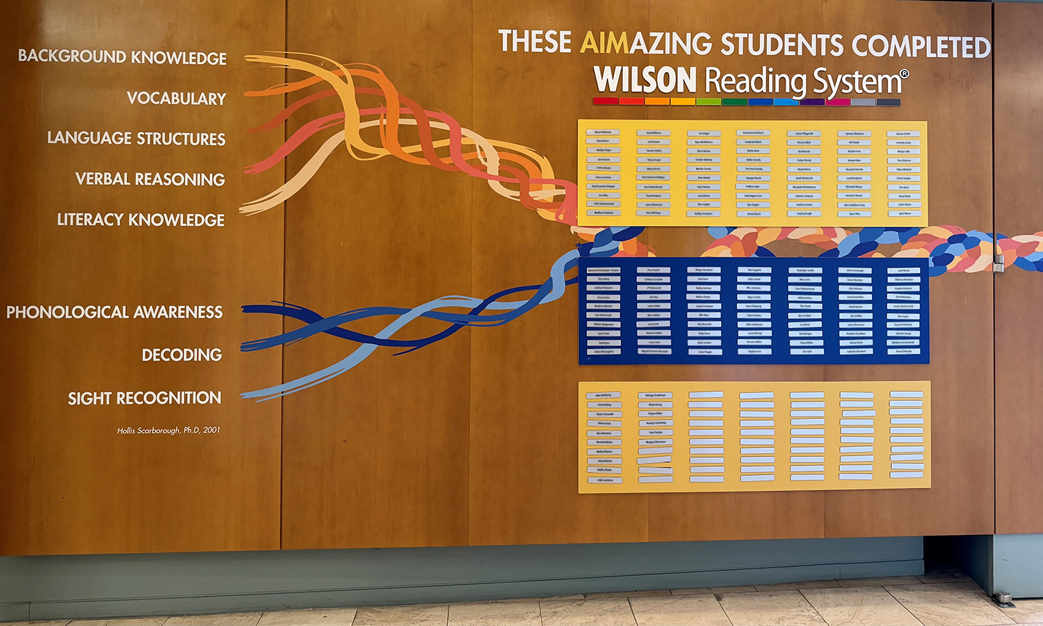 AIM academy wall A school wall with the names of students who have completed Wilson Reading System.