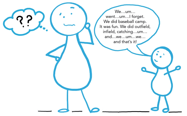 A simple blue stick-figure drawing of two people. The larger figure on the left has a puzzled expression, with a thought bubble containing two question marks. The smaller figure on the right is speaking with a speech bubble that says: We…um…went…um…I forget. We did baseball camp. It was fun. We did outfield, infield, catching…um…and…we…um…we… and that’s it! The smaller figure appears to be struggling to recall details while speaking.