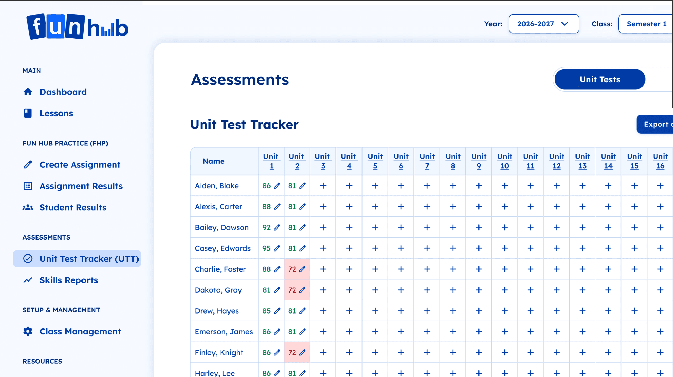 Fun Hub Unit Test Tracker showing student assessment scores for grades 4-5.